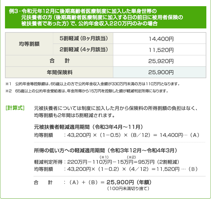 計算 方法 医療 料 後期 保険 高齢 者