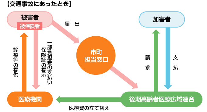 申請のイメージ