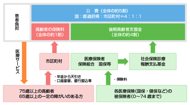 財政運営図